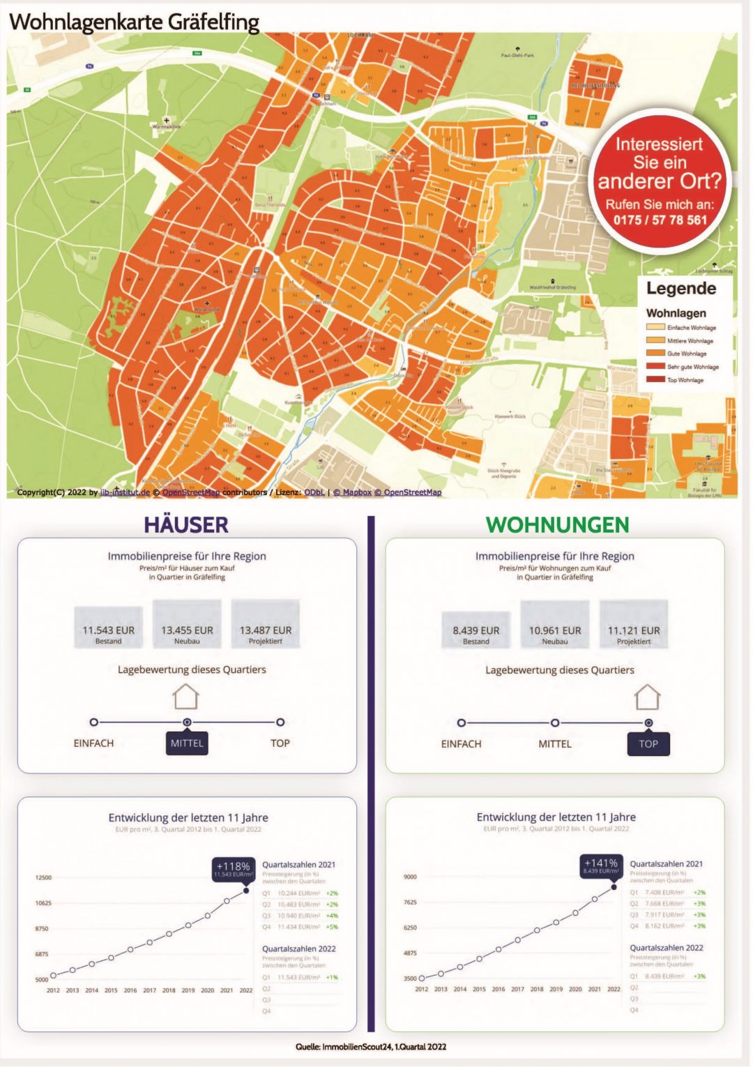 Matthias Wandl, Hauskauf Gräfelfing